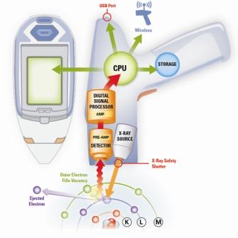 How an XRF Spectroscopy Works